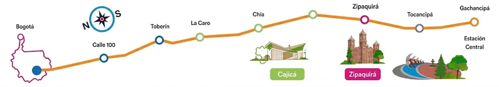 Recorrido del Regiotram del Norte: Bogot&aacute;, Calle 100, Tober&iacute;n, La Caro, Ch&iacute;a, Cajic&aacute;, Zipaquir&aacute;, Tocancip&aacute;, Gachancip&aacute; y Estaci&oacute;n Central